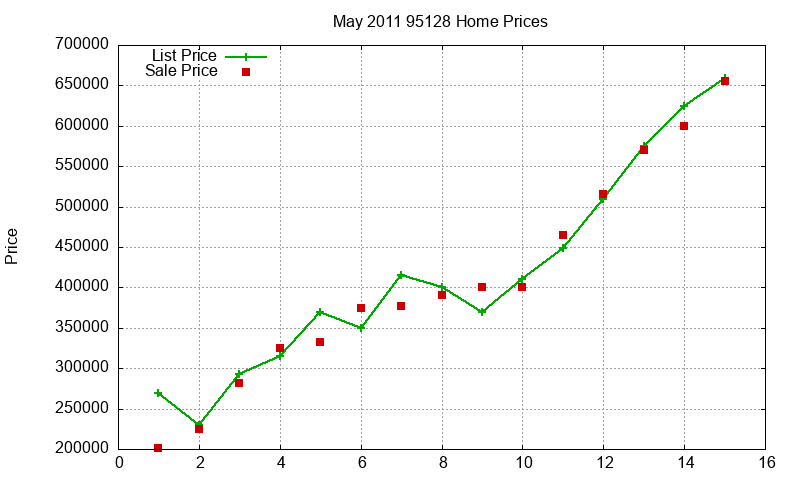 95128 Homes Just Sold 2011-05 95128 Homes Just Sold 2011-05