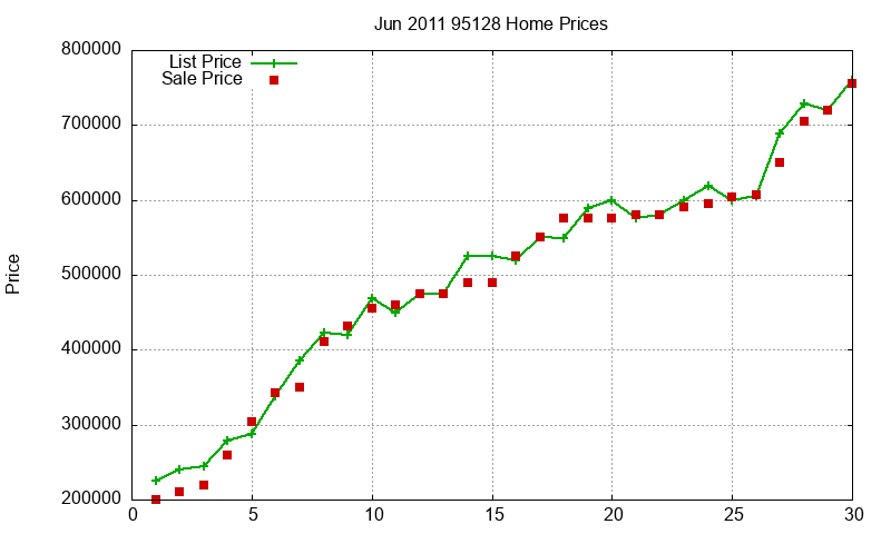 95128 Homes Just Sold 2011-06 95128 Homes Just Sold 2011-06