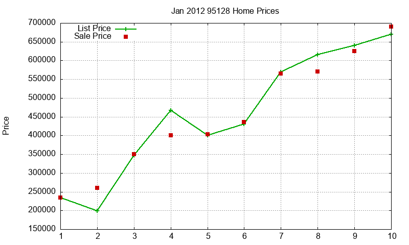 95128 Homes Just Sold 2012-01 95128 Homes Just Sold 2012-01