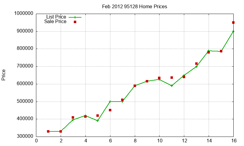 95128 Homes Just Sold 2012-02 95128 Homes Just Sold 2012-02