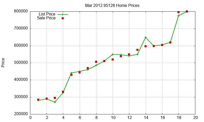 95128 Homes Just Sold 2012-03 95128 Homes Just Sold 2012-03