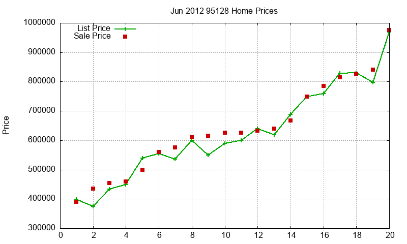 95128 Homes Just Sold 2012-06 95128 Homes Just Sold 2012-06