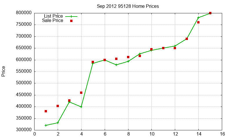 95128 Homes Just Sold 2012-09 95128 Homes Just Sold 2012-09