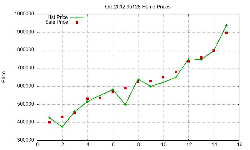 95128 Homes Just Sold 2012-10 95128 Homes Just Sold 2012-10