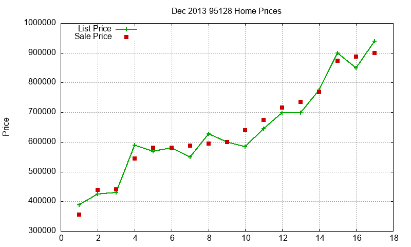 95128 Homes Just Sold 2013-12 95128 Homes Just Sold 2013-12