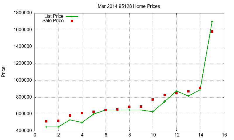 95128 Homes Just Sold 2014-03 95128 Homes Just Sold 2014-03