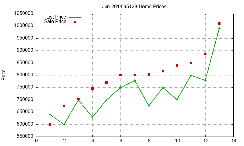95128 Homes Just Sold 2014-06 95128 Homes Just Sold 2014-06