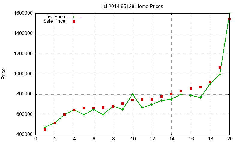 95128 Homes Just Sold 2014-07 95128 Homes Just Sold 2014-07