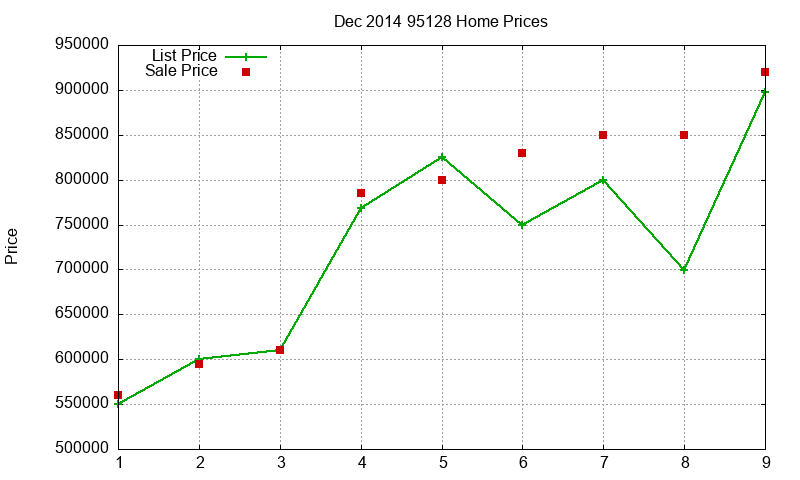 95128 Homes Just Sold 2014-12 95128 Homes Just Sold 2014-12