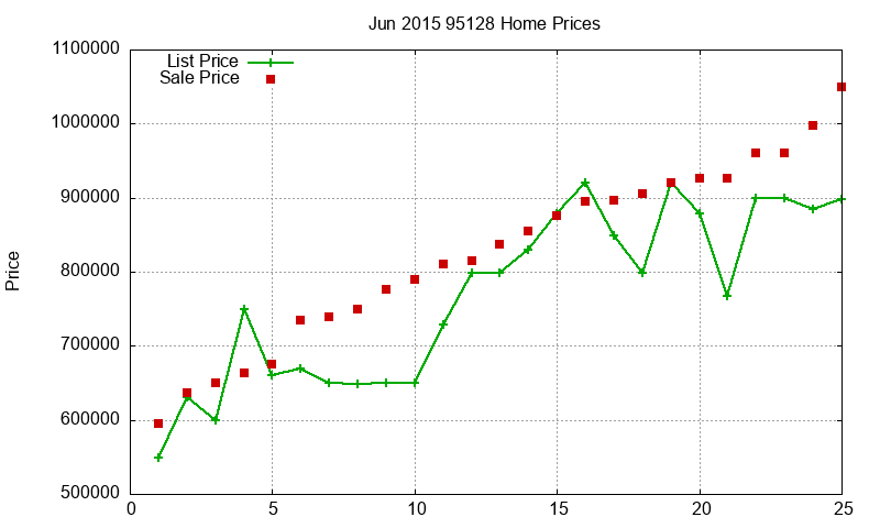 95128 Homes Just Sold 2015-06 95128 Homes Just Sold 2015-06