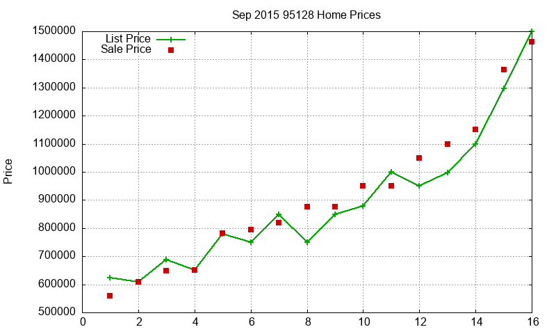 95128 Homes Just Sold 2015-09 95128 Homes Just Sold 2015-09