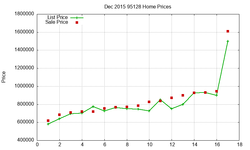 95128 Homes Just Sold 2015-12 95128 Homes Just Sold 2015-12