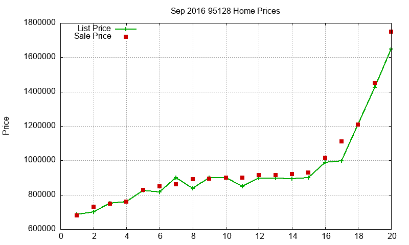 95128 Homes Just Sold 2016-09 95128 Homes Just Sold 2016-09
