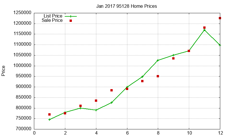 95128 Homes Just Sold 2017-01 95128 Homes Just Sold 2017-01