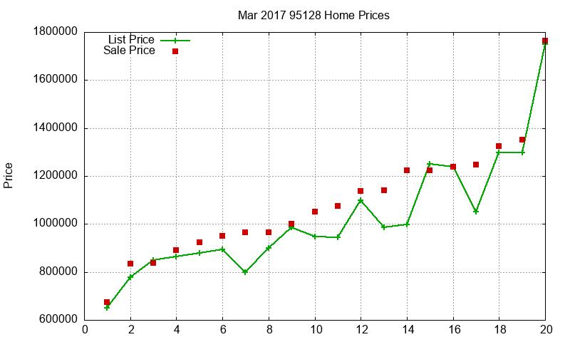 95128 Homes Just Sold 2017-03 95128 Homes Just Sold 2017-03