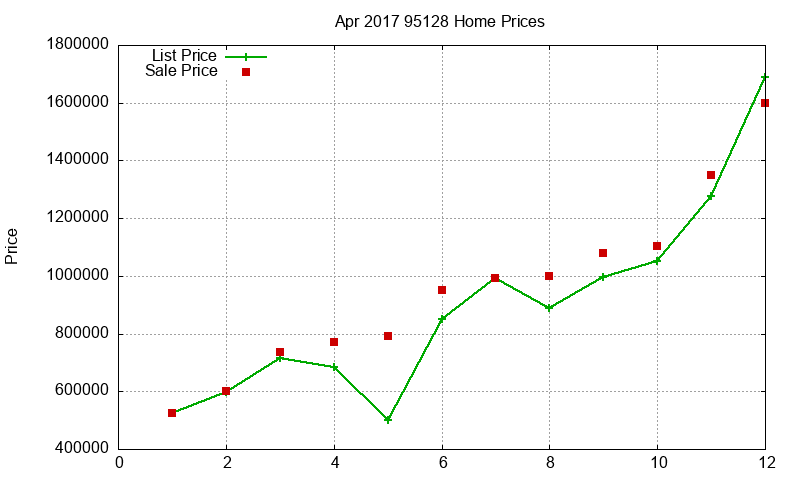 95128 Homes Just Sold 2017-04 95128 Homes Just Sold 2017-04
