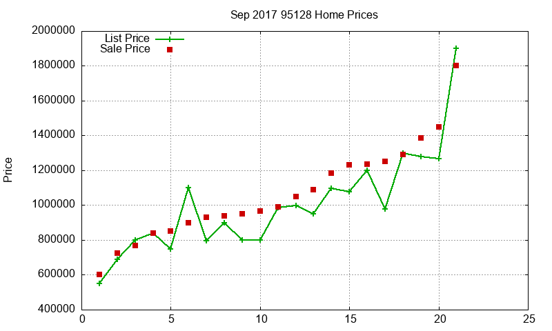 95128 Homes Just Sold 2017-09 95128 Homes Just Sold 2017-09