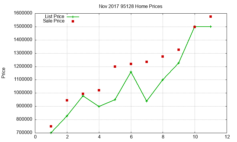 95128 Homes Just Sold 2017-11 95128 Homes Just Sold 2017-11