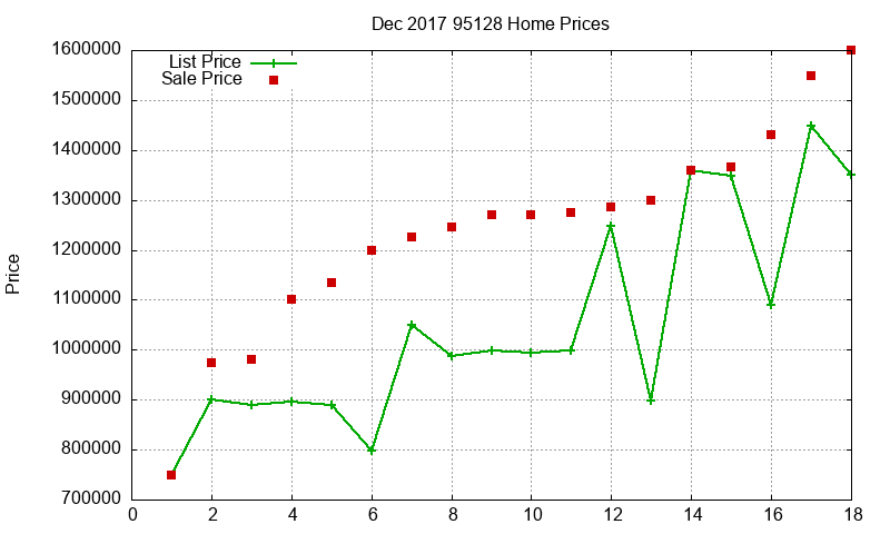 95128 Homes Just Sold 2017-12 95128 Homes Just Sold 2017-12