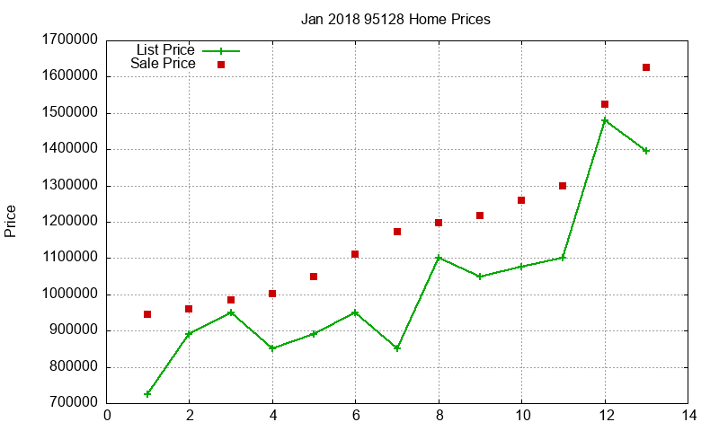 95128 Homes Just Sold 2018-01 95128 Homes Just Sold 2018-01