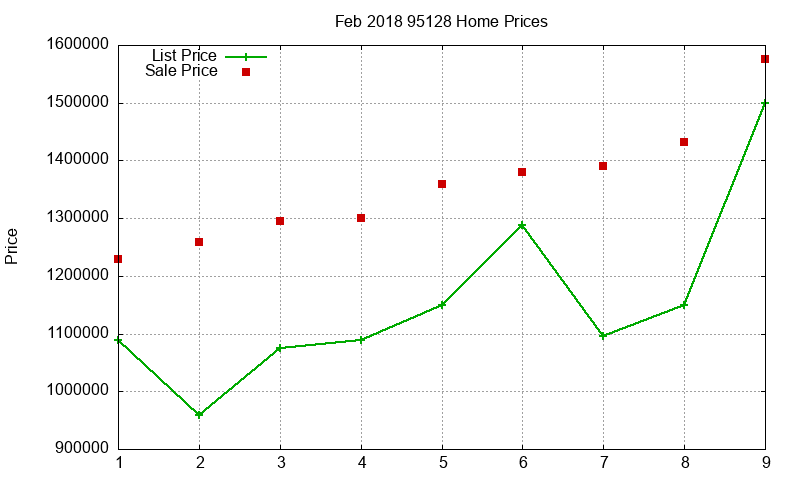 95128 Homes Just Sold 2018-02 95128 Homes Just Sold 2018-02