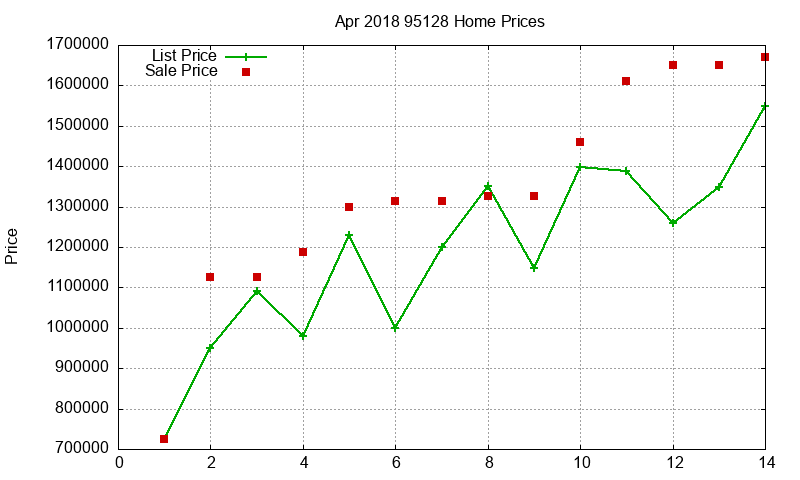 95128 Homes Just Sold 2018-04 95128 Homes Just Sold 2018-04