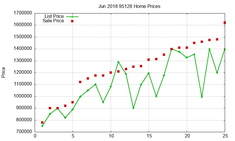 95128 Homes Just Sold 2018-06 95128 Homes Just Sold 2018-06