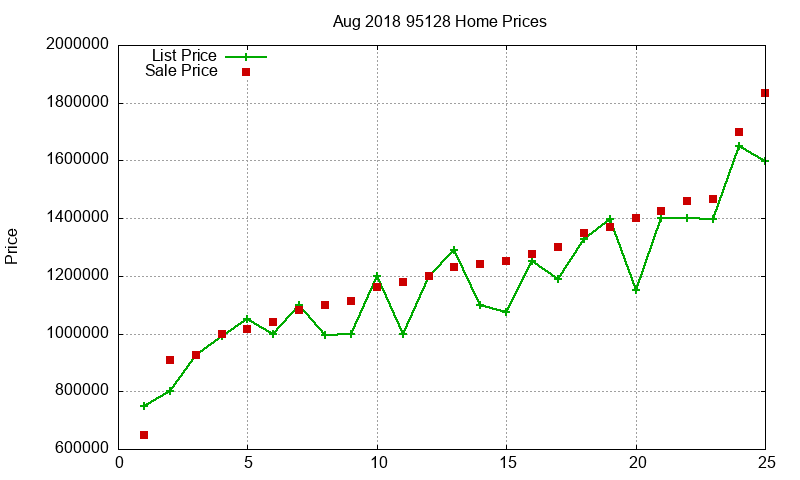 95128 Homes Just Sold 2018-08 95128 Homes Just Sold 2018-08