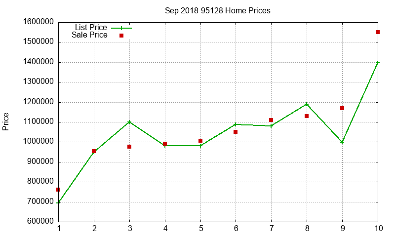 95128 Homes Just Sold 2018-09 95128 Homes Just Sold 2018-09