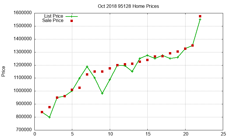 95128 Homes Just Sold 2018-10 95128 Homes Just Sold 2018-10