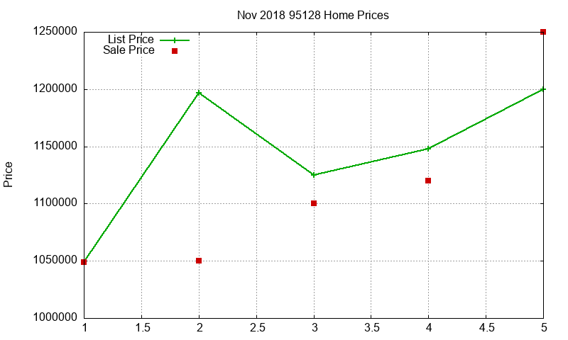 95128 Homes Just Sold 2018-11 95128 Homes Just Sold 2018-11
