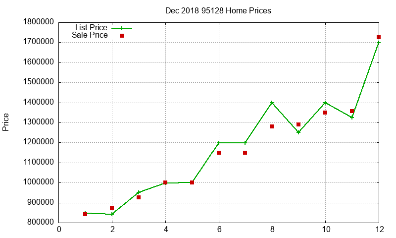 95128 Homes Just Sold 2018-12 95128 Homes Just Sold 2018-12