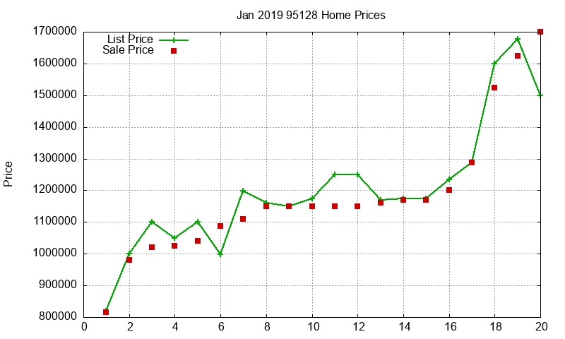 95128 Homes Just Sold 2019-01 95128 Homes Just Sold 2019-01