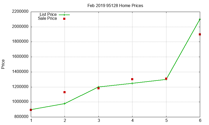 95128 Homes Just Sold 2019-02 95128 Homes Just Sold 2019-02