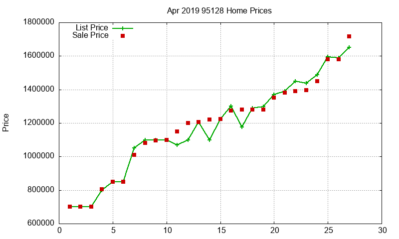 95128 Homes Just Sold 2019-04 95128 Homes Just Sold 2019-04