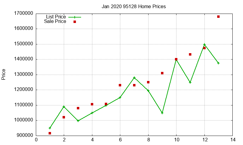 95128 Homes Just Sold 2020-01 95128 Homes Just Sold 2020-01