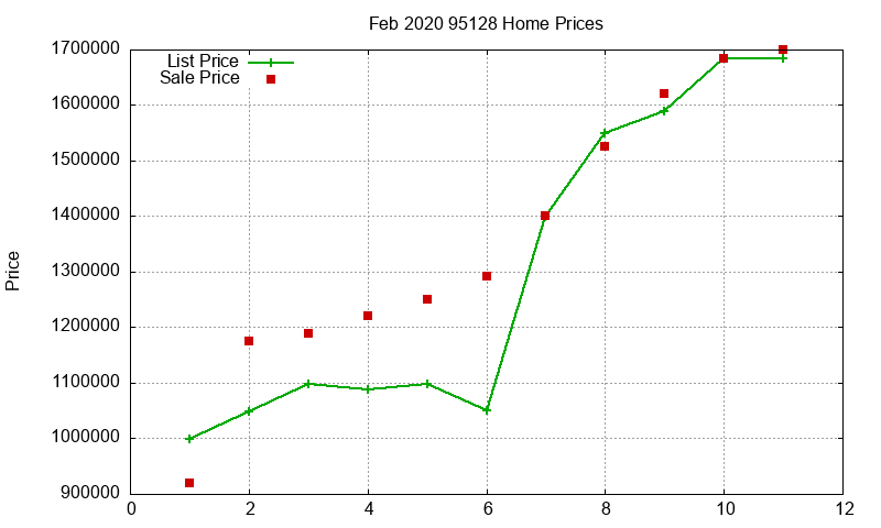 95128 Homes Just Sold 2020-02 95128 Homes Just Sold 2020-02