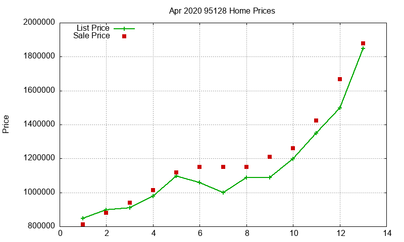 95128 Homes Just Sold 2020-04 95128 Homes Just Sold 2020-04