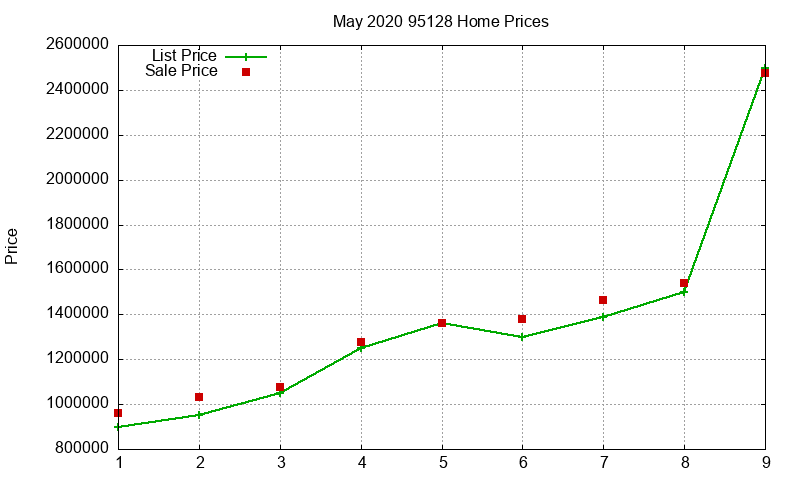 95128 Homes Just Sold 2020-05 95128 Homes Just Sold 2020-05