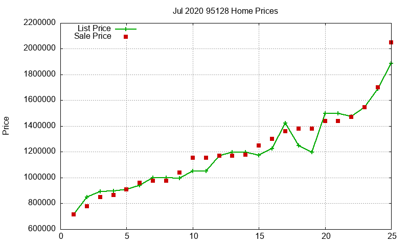 95128 Homes Just Sold 2020-07 95128 Homes Just Sold 2020-07