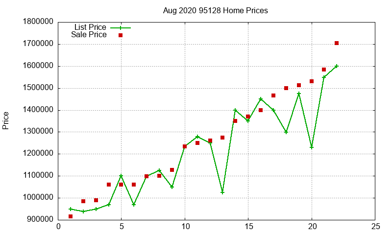 95128 Homes Just Sold 2020-08 95128 Homes Just Sold 2020-08