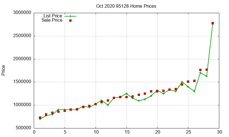 95128 Homes Just Sold 2020-10 95128 Homes Just Sold 2020-10