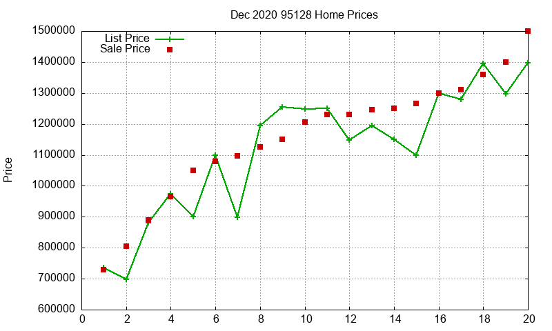 95128 Homes Just Sold 2020-12 95128 Homes Just Sold 2020-12