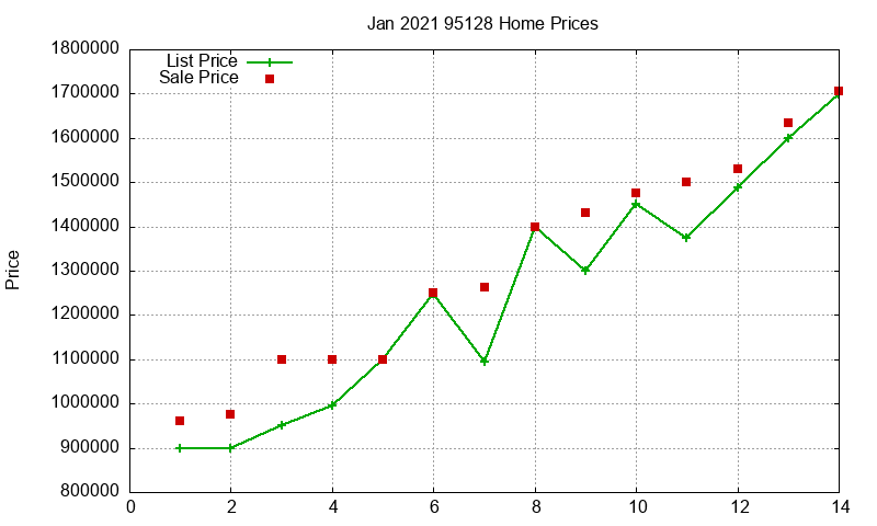 95128 Homes Just Sold 2021-01 95128 Homes Just Sold 2021-01