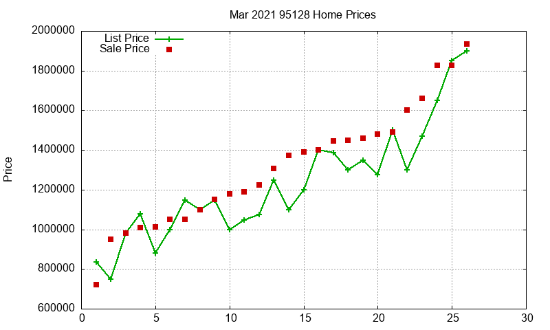95128 Homes Just Sold 2021-03 95128 Homes Just Sold 2021-03