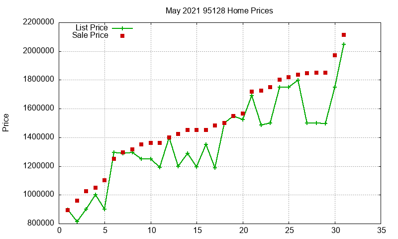 95128 Homes Just Sold 2021-05 95128 Homes Just Sold 2021-05
