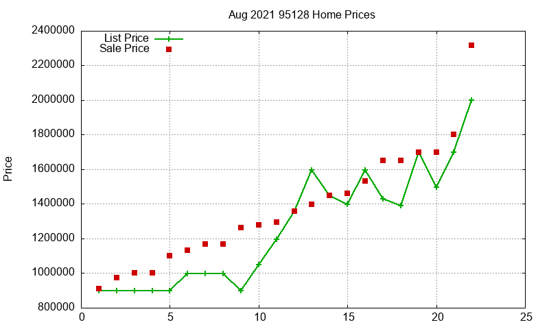 95128 Homes Just Sold 2021-08 95128 Homes Just Sold 2021-08