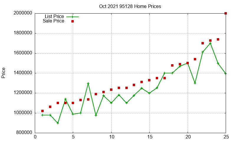 95128 Homes Just Sold 2021-10 95128 Homes Just Sold 2021-10
