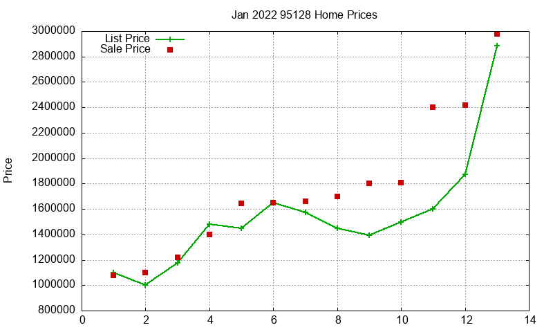 95128 Homes Just Sold 2022-01 95128 Homes Just Sold 2022-01