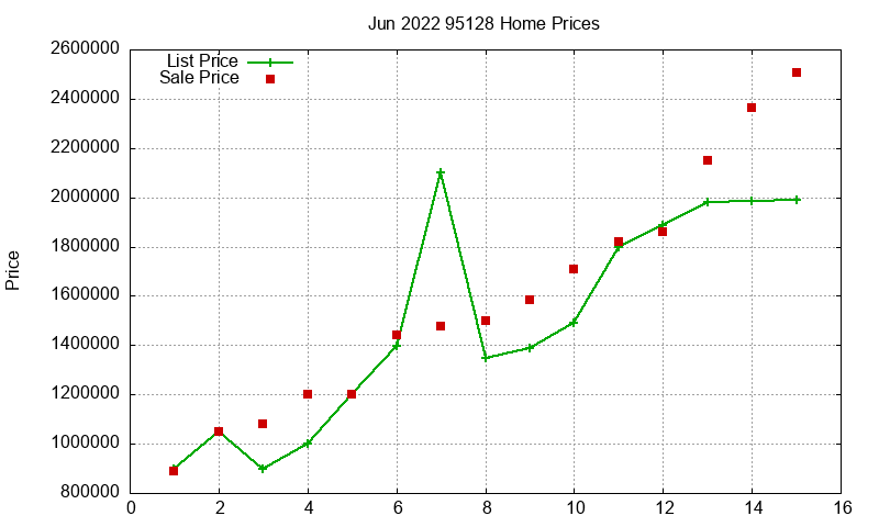 95128 Homes Just Sold 2022-06 95128 Homes Just Sold 2022-06